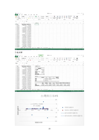 23
2 跑回歸
y = 0.3797x - 0.5462
R²= 0.0002
-15
-10
-5
0
5
10
-0.6 -0.5 -0.4 -0.3 -0.2 -0.1 0
預期的通膨率
預期的利率
台灣與日本IFE
預期的通膨率
預測為 預期的通膨率
線性(預期的通膨率)
線性(預測為 預期的通膨率)
 