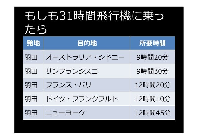 Ifflyto31hours