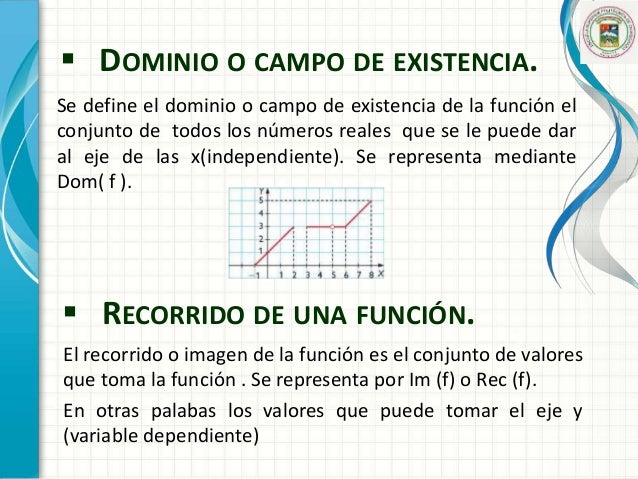 Funciones, dominio, recorrido, funcion inyectiva
