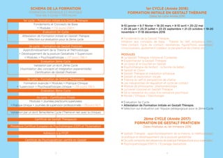 LA GESTALT : UNE NOUVELLE VISION DE L’HOMME
C’est une thérapie de « l’ici-maintenant-comment » qui réhabilite le ressenti exis-
tentiel, sensitif et émotionnel de la personne.
La Gestalt Thérapie et sa théorie ont été fondées vers 1950 par Dr. Fritz Perls
(Psychiatre et Psychanalyste Allemand), Laura Perls, Paul Goodman, Ralph Hef-
ferline et Isadore From à partir de la Gestalt Psychologie et la Théorie de la
Forme. Elle se situe à la croisée de la psychanalyse, des approches psycho-
corporelles d’inspiration Reichienne et des thérapies humanistes, relationnelles,
existentielles et phénoménologiques.
La pensée « Gestaltiste » est une approche originale, authentique, naturelle de
la vie, c’est-à-dire de la pensée, des actions et de la sensibilité de l’être humain.
La Gestalt Thérapie se focalise sur la prise de conscience de l’expérience actuelle
en cours (dans « l’ici et maintenant » et « comment »). Elle observe l’émergence
du ressenti émotionnel et corporel et permet à la personne développer une
perception globale de elle-même, en unifiant ses dimensions affectives,
sensorielles, intellectuelles, sociales et spirituelles.
La Gestalt cherche à établir un contact et une relation authentique avec les autres
et permet à chacun d’identifier sa manière d’ « être-au-monde ».
Cette thérapie ne s’attache pas seulement à comprendre nos difficultés par
le « pourquoi » mais vise à expérimenter des pistes de solutions nouvelles par le
« sentir comment » mobilisateur de changement.
Suscitant responsabilité et autonomie, la Gestalt veut réconcilier l’être et l’avoir,
mettre en relation savoir et pouvoir dans une logique d’intervention qui peut
être soit individuelle ou collective. Cette mise en forme (signification du mot «
Gestalt ») donne un sens à l’évolution de la personne, en tenant compte du tissu
familial et social. Cela, grâce à la mise en place de son autonomie – « je suis créa-
teur de mes actes » – et à l’acceptation et mise en œuvre de ses potentialités.
La Gestalt Thérapie intègre et combine un ensemble de méthodes et techniques
variées, verbales et corporelles.
La Gestalt Thérapie est une psychothérapie de « l’Homme-dans-le Monde », Paul
Goodman.
INSTITUT FRANÇAIS DE FORMATION
PSYCHOCORPORELLE (IFFP)
Ulla Bandelow-Bécart, Gestalt Thérapeute, formatrice et superviseur est la fonda-
trice de l’Institut Français de Formation Psychocorporelle (IFFP). Elle a été formée
à la Gestalt thérapie entre 1982 et 1987 par « Institute of Gestalt therapy of San
Francisco » aux USA puis de 1989 à 1992 à Frankfurt en Allemagne au GENI-Institut
1
 