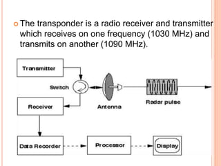 The transponder is a radio receiver and transmitter
which receives on one frequency (1030 MHz) and
transmits on another (1090 MHz).
 