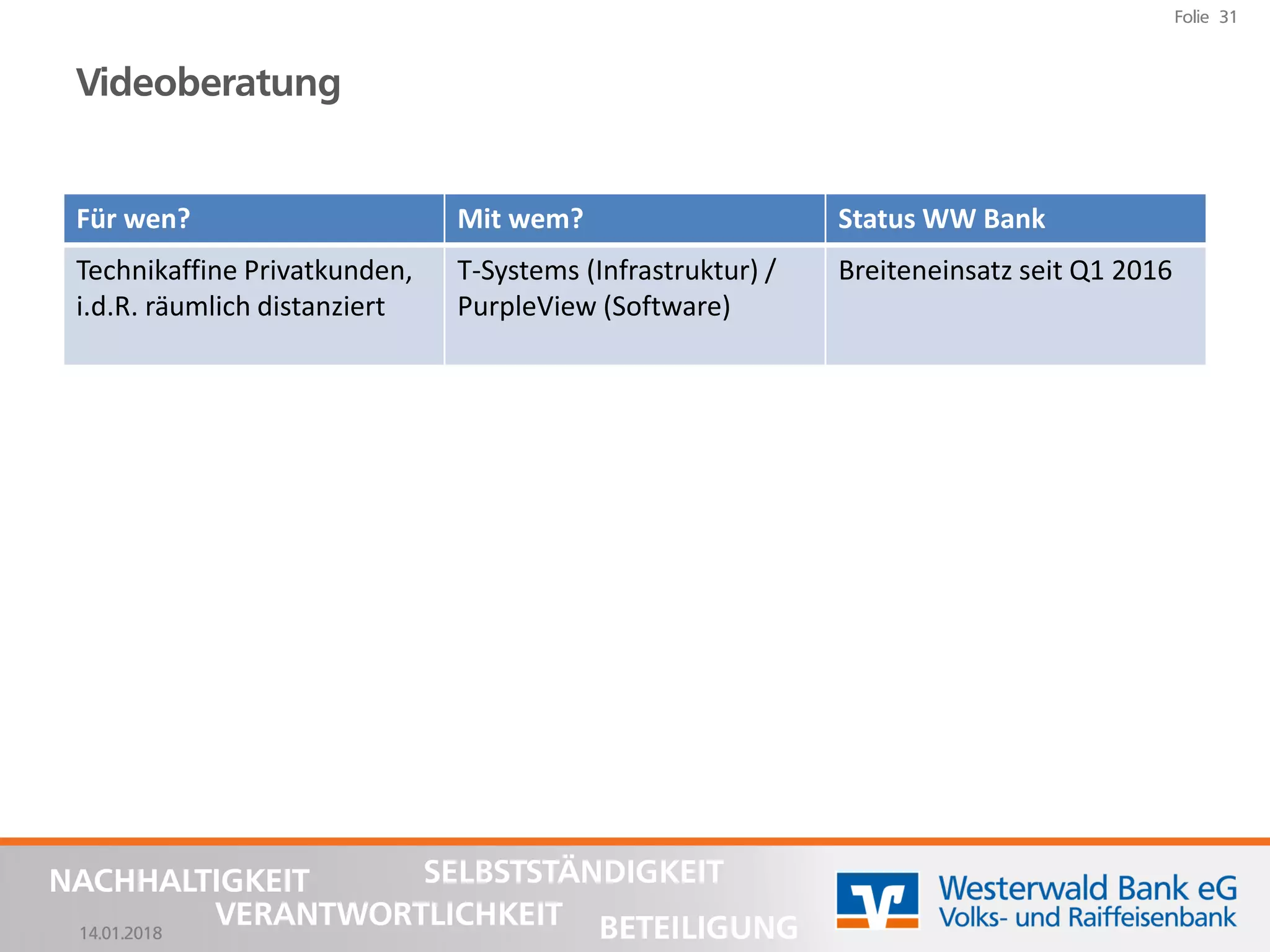 14.01.2018
Folie 31
NACHHALTIGKEIT
BETEILIGUNG
SELBSTSTÄNDIGKEIT
VERANTWORTLICHKEIT
Videoberatung
Für wen? Mit wem? Status WW Bank
Technikaffine Privatkunden,
i.d.R. räumlich distanziert
T-Systems (Infrastruktur) /
PurpleView (Software)
Breiteneinsatz seit Q1 2016
 