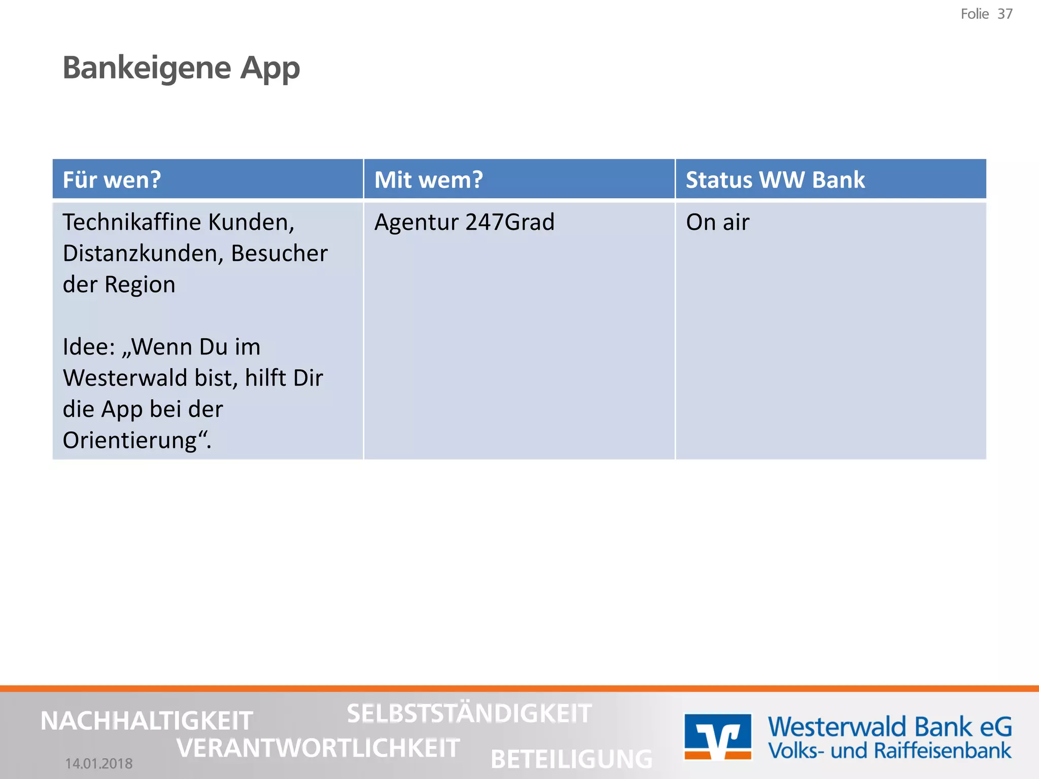 14.01.2018
Folie 37
NACHHALTIGKEIT
BETEILIGUNG
SELBSTSTÄNDIGKEIT
VERANTWORTLICHKEIT
Bankeigene App
Für wen? Mit wem? Status WW Bank
Technikaffine Kunden,
Distanzkunden, Besucher
der Region
Idee: „Wenn Du im
Westerwald bist, hilft Dir
die App bei der
Orientierung“.
Agentur 247Grad On air
 