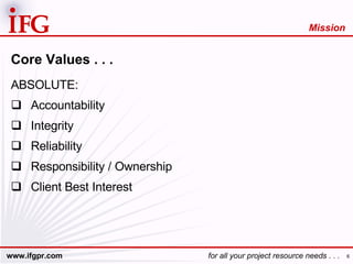 Core Values . . . ABSOLUTE: Accountability Integrity Reliability Responsibility / Ownership Client Best Interest Mission 