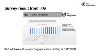 Survey result from IFG
SAP will have a Customer Engagements on testing of SAP PI/PO
 