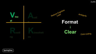 Visu
al
Format
Clear
3 of 6
 