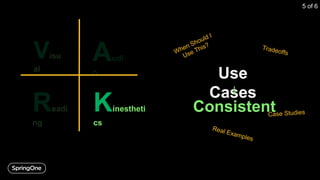 Kinestheti
cs
Use
Cases
Consistent
5 of 6
 