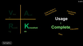 Kinestheti
cs
Usage
Complete
6 of 6
 