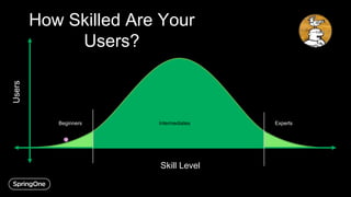 Skill Level
Users
Beginners Intermediates Experts
How Skilled Are Your
Users?
 