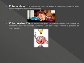  3º La información pasa del habla al oído (la sonorización intro-
auditiva es generalmente inconsciente).
 4º . La información pasa del oído al cerebro y se integran los
elementos que van llegando separados. Con esta etapa culmina el proceso de
comprensión.
 