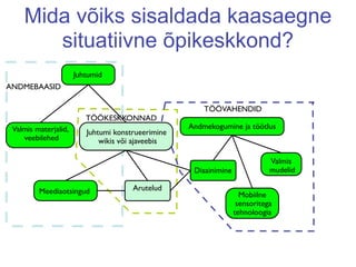 Mida võiks sisaldada kaasaegne
       situatiivne õpikeskkond?
                      Juhtumid
ANDMEBAASID

                                                       TÖÖVAHENDID
                         TÖÖKESKKONNAD
 Valmis materjalid,                                Andmekogumine ja töötlus
                         Juhtumi konstrueerimine
    veebilehed               wikis või ajaveebis

                                                                             Valmis
                                                    Disainimine              mudelid

         Meediaotsingud               Arutelud
                                                                    Mobiilne
                                                                   sensoritega
                                                                  tehnoloogia
 