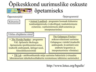 Õpikeskkond uurimuslike oskuste
          õpetamiseks
Õppematerjalid                                          Õpiprogrammid

 Käitumine           • Animal Landlord - programm loomade käitumise
                     tundmaõppimiseks (videolõigud, teadusküsimuste
                        esitamine, vaatlustulemuste jäädvustamine ja
                                     interpreteerimine)
Võitlus ellujäämise nimel
                                             The Galapagos Finches -
  • The Florida Panther - programm          mikroevolutsiooni uurimine
       9.kl. õpilastele ökoloogia          Galapagose vintidel (teaduslik
   õpetamiseks (probleemitutvustus,         andmepank, kvantitatiivsete
 teaduslik andmepank, õpitegevused,            andmete kogumise ja
         klassidiskussioonid)               interpreteerimise võimalus)

     • TB Lab - antibiootikumide mõju uurimine bakteritele (virtuaalne
  laboratoorium tuberkuloosibakterite resistentsuse tekkimise uurimiseks)


                                        http://www.letus.org/bguile/
 