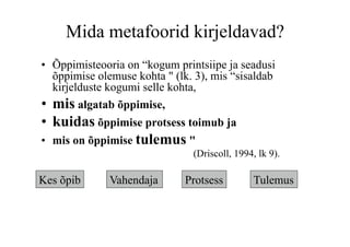 Mida metafoorid kirjeldavad?
•  Õppimisteooria on “kogum printsiipe ja seadusi
   õppimise olemuse kohta " (lk. 3), mis “sisaldab
   kirjelduste kogumi selle kohta,
•  mis algatab õppimise,
•  kuidas õppimise protsess toimub ja
•  mis on õppimise tulemus "
                                (Driscoll, 1994, lk 9).

Kes õpib      Vahendaja       Protsess         Tulemus
 