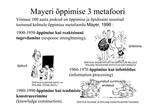 Mayeri õppimise 3 metafoori
Viimase 100 aasta jooksul on õppimise ja õpidisaini teooriad
toetunud kolmele õppimise metafoorile Mayer, 1996 :
1900-1950 õppimine kui reaktsiooni
tugevdamine (response strenghtening),
                                                                               drillimine



                                           ÕPETAJA JAGAB KIITUST JA KARTISTUSI MILLELE
õpikud                                      ÕPILANE REAGEERIB SOOVITUD KÄITUMISEGA

                                    1960-1970 õppimine kui infotöötlus
                                    (information processing)
         ÕPETAJA EDASTAB INFOT JA                   suunatud uurimus
         ÕPILANE VÕTAB VASTU                            arutelud
1980-1990 õppimine kui teadmiste
konstrueerimine
(knowledge construction).     ÕPETAJA SUUNAB JA ÕPILANE KONSTRUEERIB TEADMISI
 