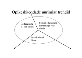 Õpikeskkondade uurimise trendid

    Õpitegevuste        Sõnumiedastamise
    ja -sisu disain     formaadi ja viisi
                        disain


               Interaktsiooni
               disain
 