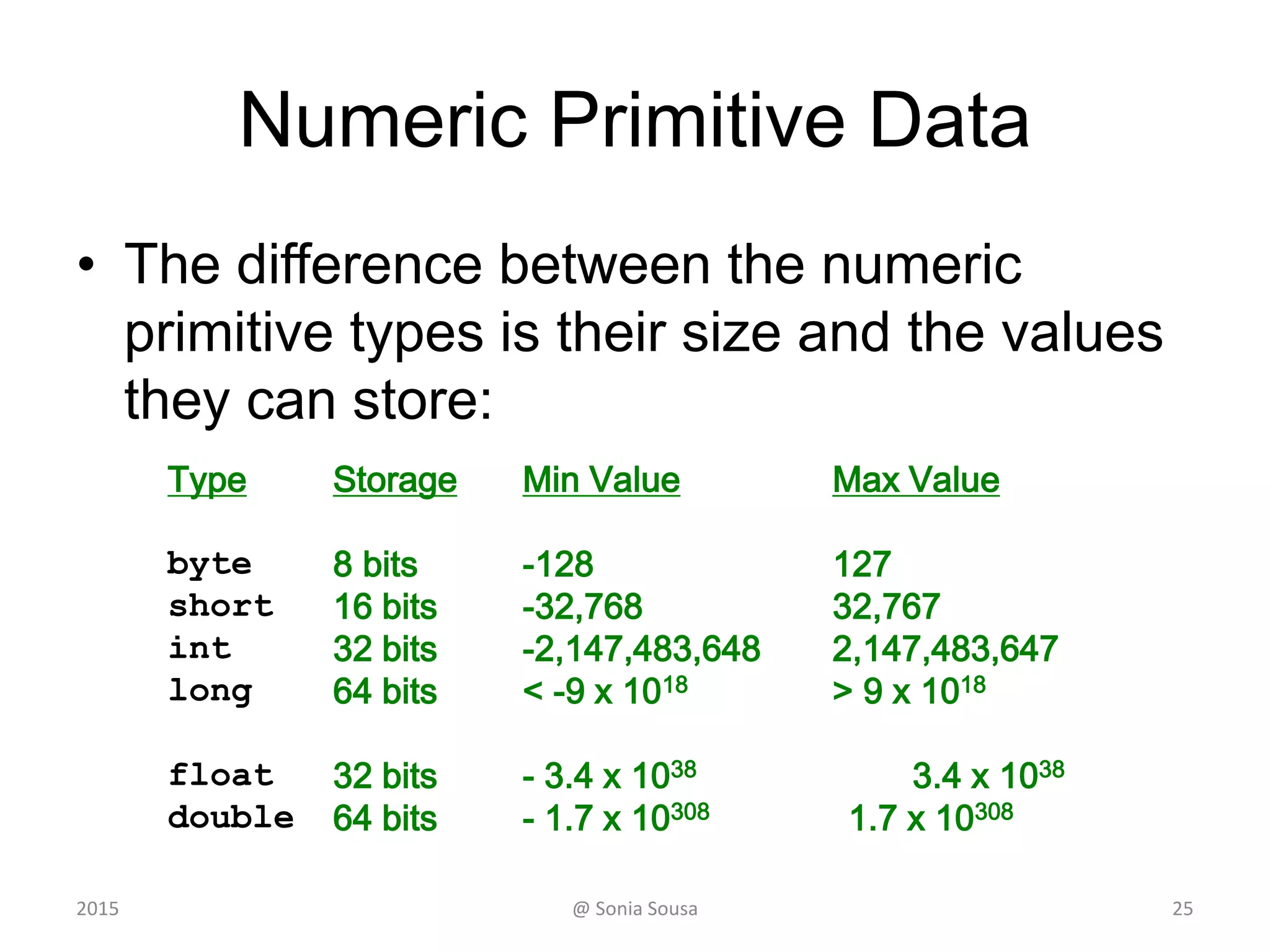 Numeric Primitive Data
• The difference between the numeric
primitive types is their size and the values
they can store:
2015 @ Sonia Sousa 25
Type
byte
short
int
long
float
double
Storage
8 bits
16 bits
32 bits
64 bits
32 bits
64 bits
Min Value
-128
-32,768
-2,147,483,648
< -9 x 1018
- 3.4 x 1038 3.4 x 1038
- 1.7 x 10308 1.7 x 10308
Max Value
127
32,767
2,147,483,647
> 9 x 1018
 