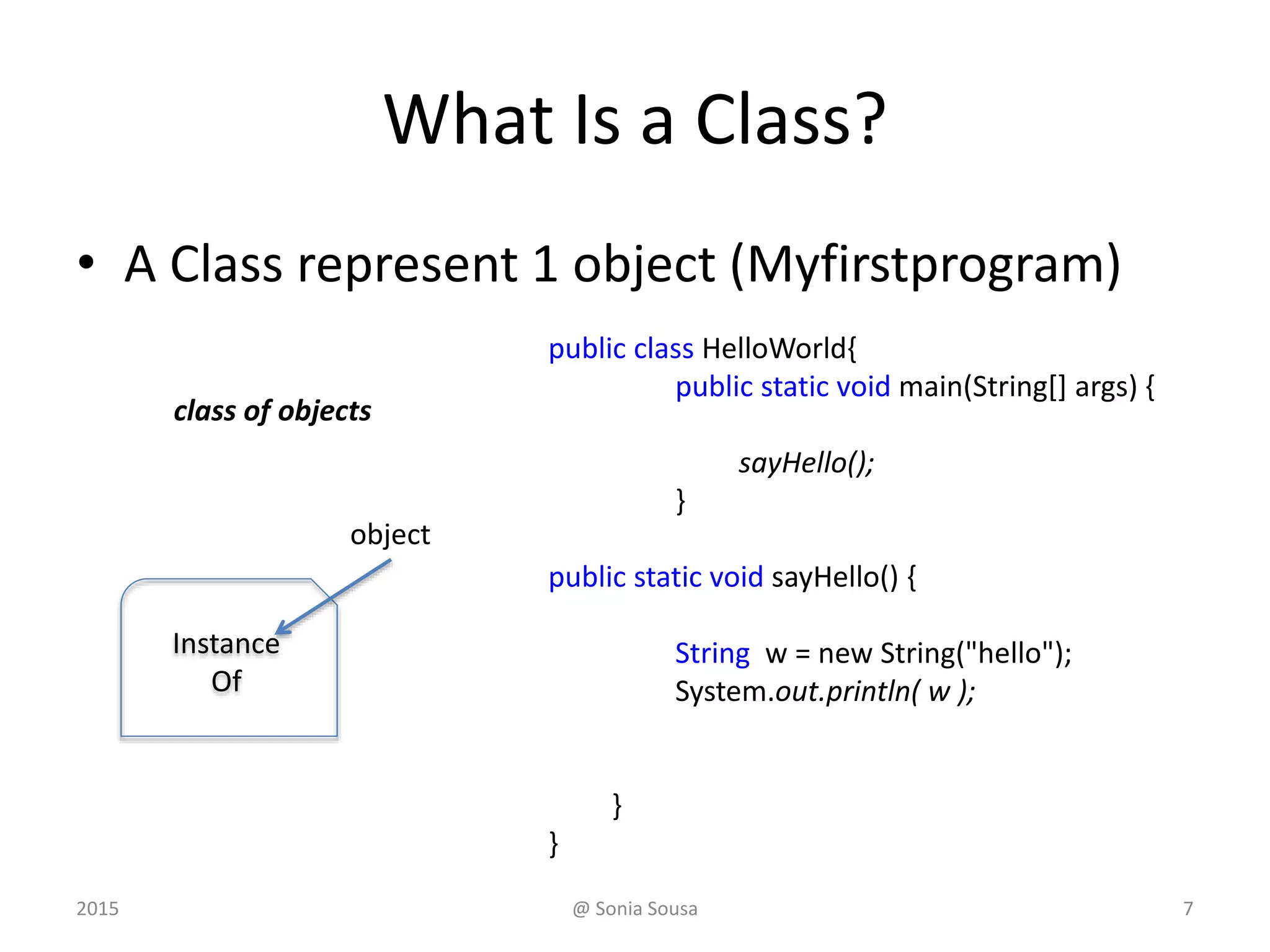 What Is a Class?
• A Class represent 1 object (Myfirstprogram)
Instance
Of
class of objects
@ Sonia Sousa 72015
object
public class HelloWorld{
public static void main(String[] args) {
sayHello();
}
public static void sayHello() {
String w = new String("hello");
System.out.println( w );
}
}
 