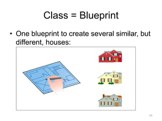 Class = Blueprint
• One blueprint to create several similar, but
different, houses:
69
 