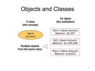 Objects and Classes
Bank
Account
A class
(the concept)
John’s Bank Account
Balance: $5,257
An object
(the realization)
Bill’s Bank Account
Balance: $1,245,069
Mary’s Bank Account
Balance: $16,833
Multiple objects
from the same class
70
 