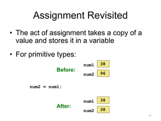 Assignment Revisited
• The act of assignment takes a copy of a
value and stores it in a variable
• For primitive types:
75
num1 38
num2 96
Before:
num2 = num1;
num1 38
num2 38
After:
 