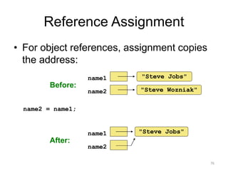 Reference Assignment
• For object references, assignment copies
the address:
76
name2 = name1;
name1
name2
Before:
"Steve Jobs"
"Steve Wozniak"
name1
name2
After:
"Steve Jobs"
 