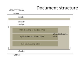 Document structure
<html>
</html>
<head>
</body>
</head>
<body>
<h1> Heading of the text </h1>
<p> block <br> of text </p>
<h2>sub Heading </h2>
What the browser
show
<!DOCTYPE html>
 
