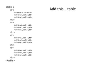 <table >
<tr >
<td >Row 1, cell 1</td>
<td>Row 1, cell 2</td>
<td>Row 1, cell 3</td>
</tr>
<tr>
<td>Row 2, cell 1</td>
<td>Row 2, cell 2</td>
<td>Row 2, cell 3</td>
</tr>
<tr>
<td>Row 3, cell 1</td>
<td>Row 3, cell 2</td>
<td>Row 3, cell 3</td>
</tr>
<tr>
<td>Row 4, cell 1</td>
<td>Row 4, cell 2</td>
<td>Row 4, cell 3</td>
</tr>
</table>
Add this… table
 