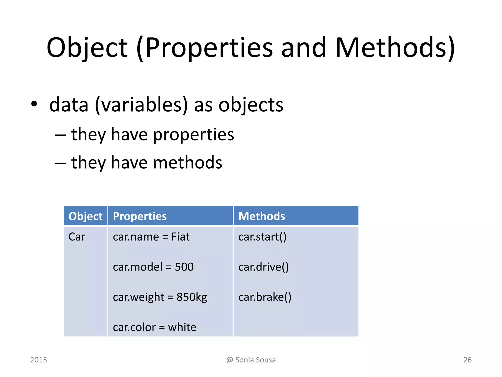 Object (Properties and Methods)
• data (variables) as objects
– they have properties
– they have methods
Object Properties Methods
Car car.name = Fiat
car.model = 500
car.weight = 850kg
car.color = white
car.start()
car.drive()
car.brake()
2015 @ Sonia Sousa 26
 