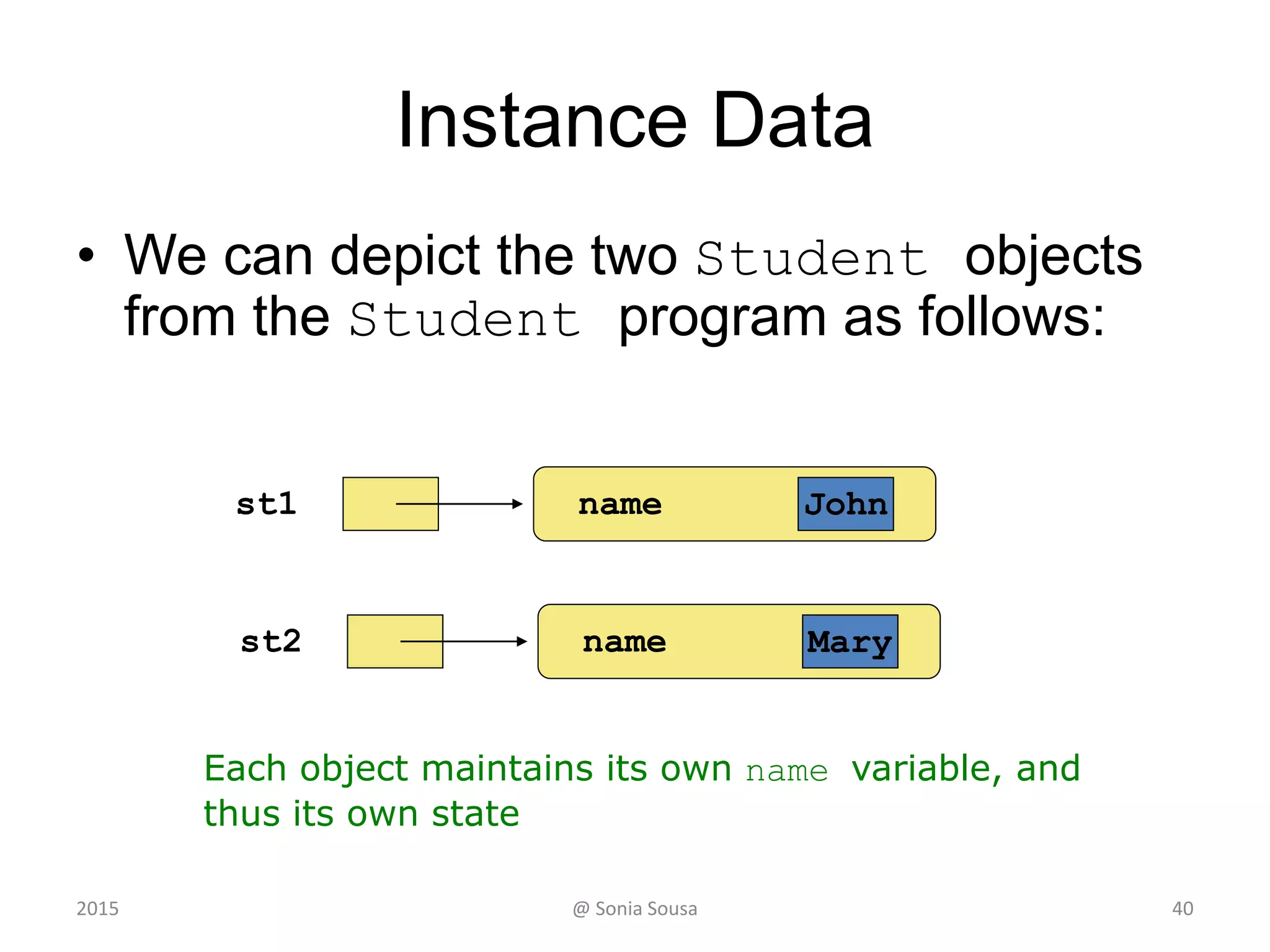 The while Statement
• A while statement has the following syntax:
while ( condition )
statement;
• If the condition is true, the statement is
executed
• Then the condition is evaluated again, and if
it is still true, the statement is executed again
• The statement is executed repeatedly until
the condition becomes false
402015 @ Sonia Sousa
 