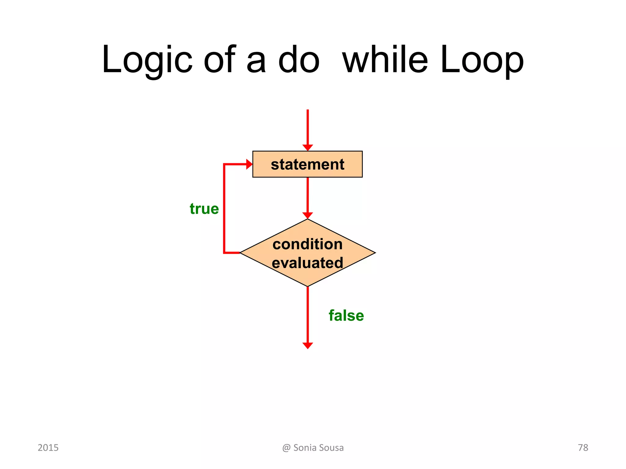 The For Statement
Demonstrates the use of a for loop to
print a sequence of numbers.
2015 @ Sonia Sousa 78
 