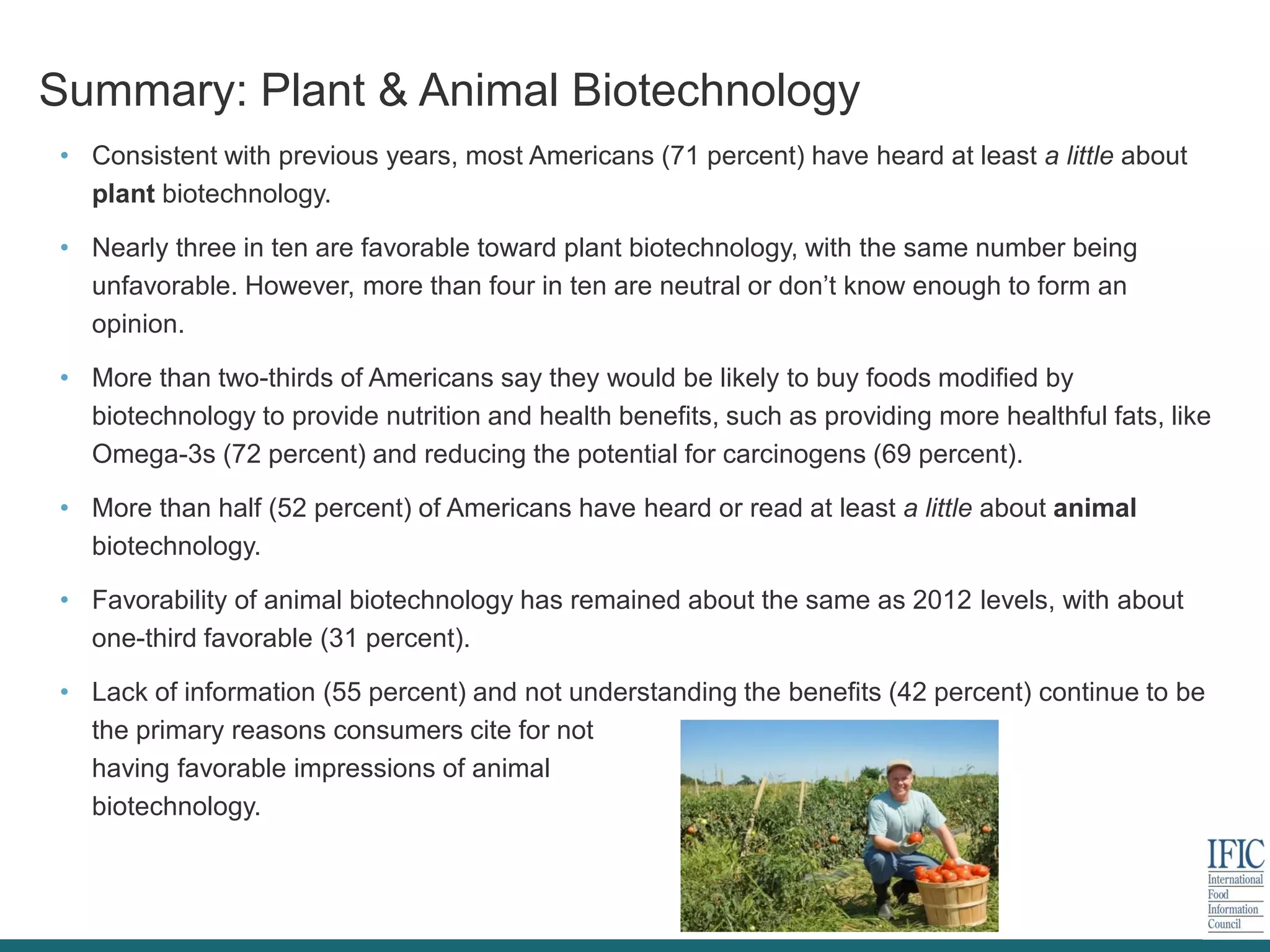 Summary: Plant & Animal Biotechnology
• Consistent with previous years, most Americans (71 percent) have heard at least a little about
plant biotechnology.
• Nearly three in ten are favorable toward plant biotechnology, with the same number being
unfavorable. However, more than four in ten are neutral or don’t know enough to form an
opinion.
• More than two-thirds of Americans say they would be likely to buy foods modified by
biotechnology to provide nutrition and health benefits, such as providing more healthful fats, like
Omega-3s (72 percent) and reducing the potential for carcinogens (69 percent).
• More than half (52 percent) of Americans have heard or read at least a little about animal
biotechnology.
• Favorability of animal biotechnology has remained about the same as 2012 levels, with about
one-third favorable (31 percent).
• Lack of information (55 percent) and not understanding the benefits (42 percent) continue to be
the primary reasons consumers cite for not
having favorable impressions of animal
biotechnology.
 