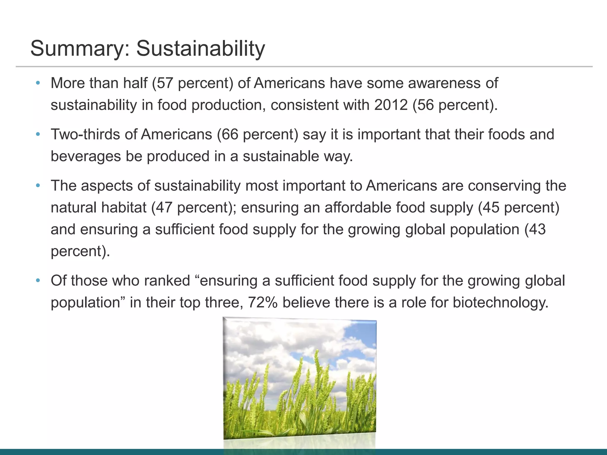 Summary: Sustainability
• More than half (57 percent) of Americans have some awareness of
sustainability in food production, consistent with 2012 (56 percent).
• Two-thirds of Americans (66 percent) say it is important that their foods and
beverages be produced in a sustainable way.
• The aspects of sustainability most important to Americans are conserving the
natural habitat (47 percent); ensuring an affordable food supply (45 percent)
and ensuring a sufficient food supply for the growing global population (43
percent).
• Of those who ranked “ensuring a sufficient food supply for the growing global
population” in their top three, 72% believe there is a role for biotechnology.
 