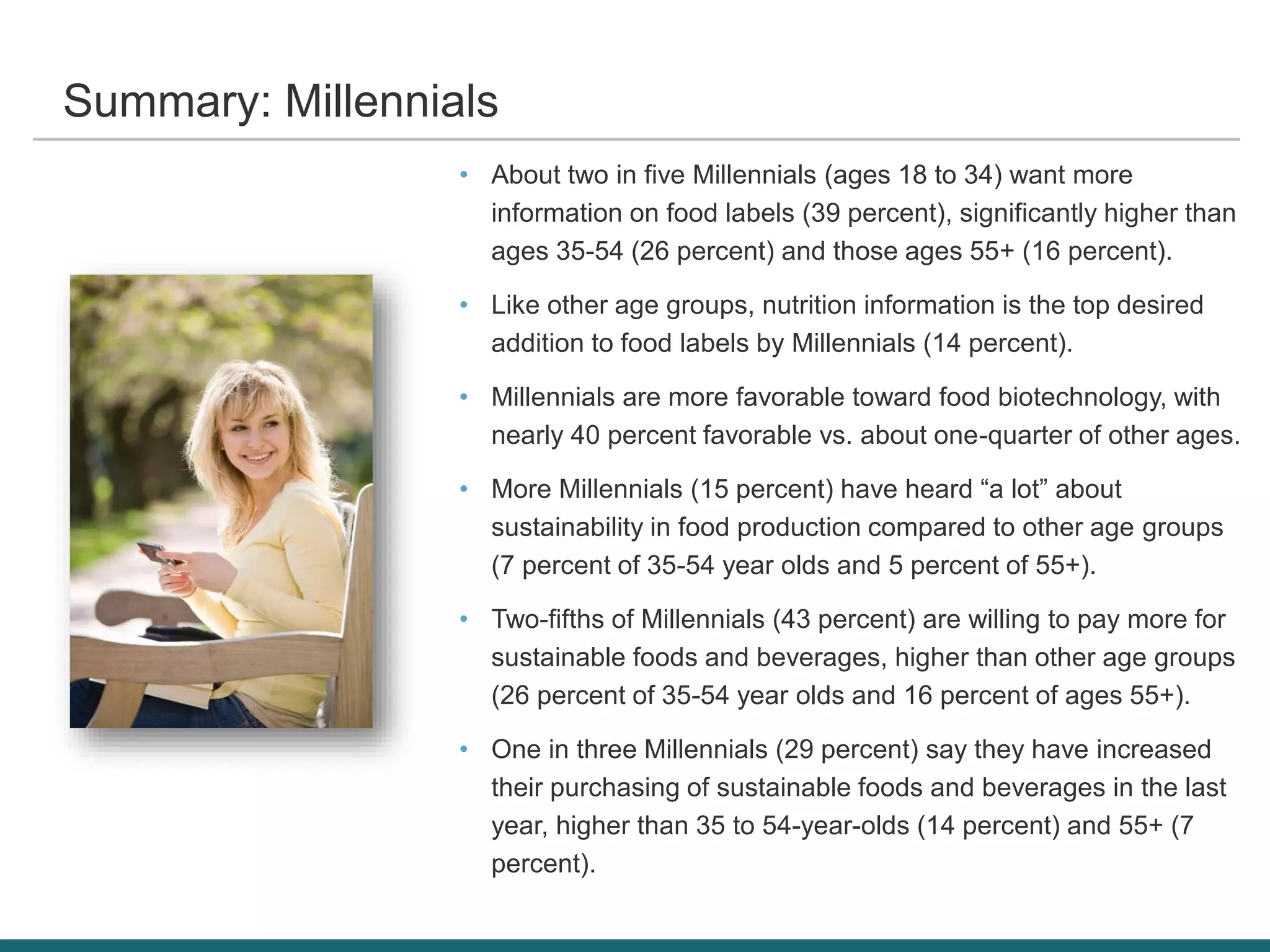 Summary: Millennials
• About two in five Millennials (ages 18 to 34) want more
information on food labels (39 percent), significantly higher than
ages 35-54 (26 percent) and those ages 55+ (16 percent).
• Like other age groups, nutrition information is the top desired
addition to food labels by Millennials (14 percent).
• Millennials are more favorable toward food biotechnology, with
nearly 40 percent favorable vs. about one-quarter of other ages.
• More Millennials (15 percent) have heard “a lot” about
sustainability in food production compared to other age groups
(7 percent of 35-54 year olds and 5 percent of 55+).
• Two-fifths of Millennials (43 percent) are willing to pay more for
sustainable foods and beverages, higher than other age groups
(26 percent of 35-54 year olds and 16 percent of ages 55+).
• One in three Millennials (29 percent) say they have increased
their purchasing of sustainable foods and beverages in the last
year, higher than 35 to 54-year-olds (14 percent) and 55+ (7
percent).
 