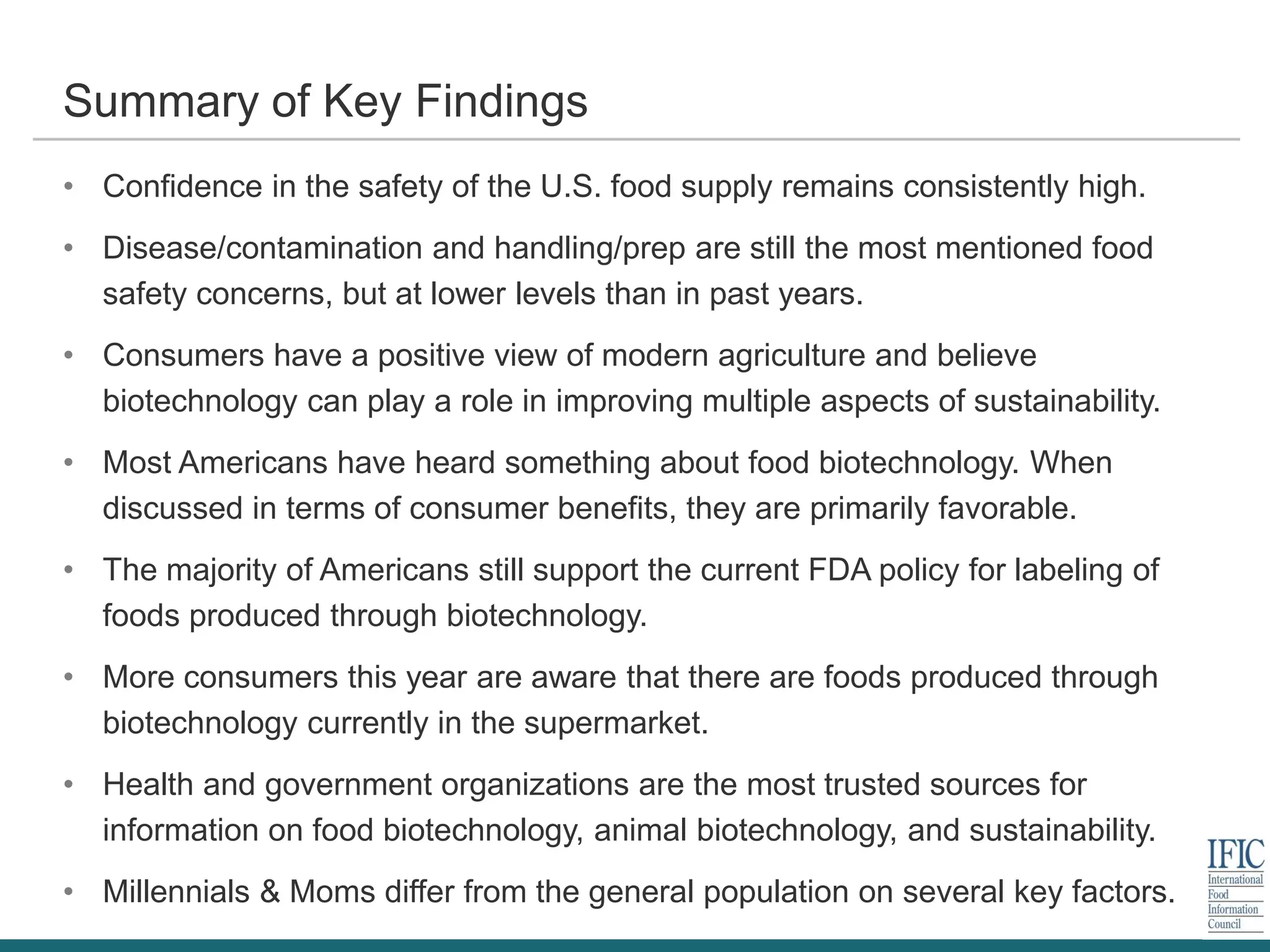 Summary of Key Findings
• Confidence in the safety of the U.S. food supply remains consistently high.
• Disease/contamination and handling/prep are still the most mentioned food
safety concerns, but at lower levels than in past years.
• Consumers have a positive view of modern agriculture and believe
biotechnology can play a role in improving multiple aspects of sustainability.
• Most Americans have heard something about food biotechnology. When
discussed in terms of consumer benefits, they are primarily favorable.
• The majority of Americans still support the current FDA policy for labeling of
foods produced through biotechnology.
• More consumers this year are aware that there are foods produced through
biotechnology currently in the supermarket.
• Health and government organizations are the most trusted sources for
information on food biotechnology, animal biotechnology, and sustainability.
• Millennials & Moms differ from the general population on several key factors.
 