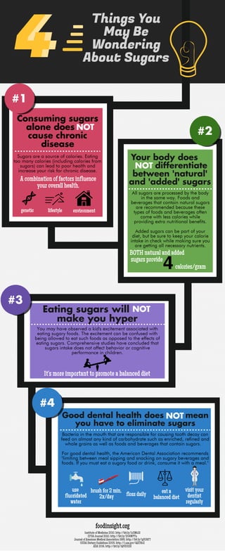 4 Things You May Be Wondering About Sugars [INFOGRAPHIC]