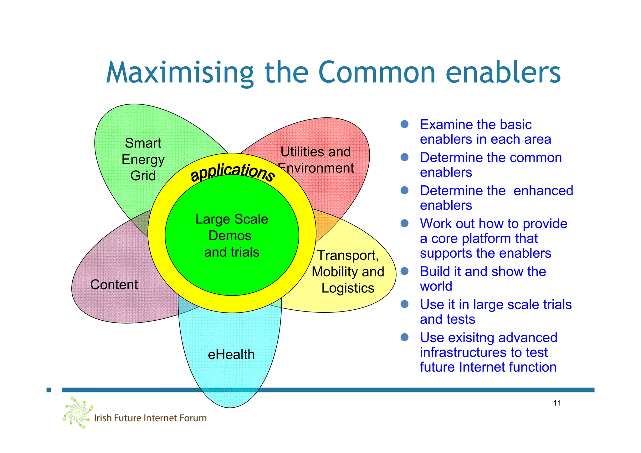 Maximising the Common enablers
                                               Examine the basic
    Smart                                      enablers in each area
                           Utilities and       Determine the common
    Energy
                           Environment         enablers
     Grid
                                               Determine the enhanced
                                               enablers
             Large Scale                       Work out how to provide
                Core
               Demos                           a core platform that
              Platform
              and trials        Transport,     supports the enablers
                                Mobility and   Build it and show the
Content                          Logistics     world
                                               Use it in large scale trials
                                               and tests
                                               Use exisitng advanced
              eHealth                          infrastructures to test
                                               future Internet function

                                                                       11
 
