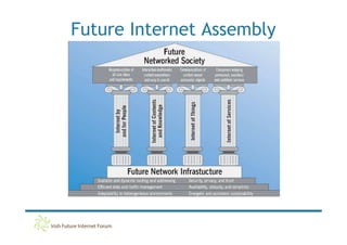Future Internet Assembly
 