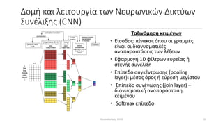 Δομή και λειτουργία των Νευρωνικών Δικτύων
Συνέλιξης (CNN)
Ταξινόμηση κειμένων
• Είσοδος: πίνακας όπου οι γραμμές
είναι οι...