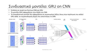 Συνδυαστικό μοντέλο: GRU on CNN
Θεσσαλονίκη, 2018 17
• Σύνδεση σε σειρά των δικτύων CNN και GRU
• Το μοντέλο GRU εφαρμόζετ...