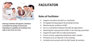 Steering committee will appoint a facilitator
to facilitate the Quality Control Circles
Depending on capability one facilitator may
help to more than one circle.
FACILITATOR
Roles of Facilitator
➢ Support and advice the QCC as a facilitator.
➢ Arranging training program & providing training
➢ Monitoring the problems of QCC
➢ Act as a coordinator between the QCC & organization
➢ Reporting the improvement of QCC in the steering committee
➢ Support & inspire QCC to make presentation
➢ Ensure to have supporting stationaries when needed
➢ Primarily act as an observer in the meeting
➢ Cordially communicate with the QCC leader & members
 