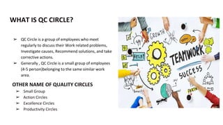 WHAT IS QC CIRCLE?
➢ QC Circle is a group of employees who meet
regularly to discuss their Work related problems,
Investigate causes, Recommend solutions, and take
corrective actions.
➢ Generally , QC Circle is a small group of employees
(4-5 person)belonging to the same similar work
area.
OTHER NAME OF QUALITY CIRCLES
➢ Small Group
➢ Action Circles
➢ Excellence Circles
➢ Productivity Circles
 