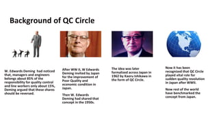 Background of QC Circle
W. Edwards Deming had noticed
that, managers and engineers
belongs about 85% of the
responsibility for quality control
and line workers only about 15%,
Deming argued that these shares
should be reversed.
After WW II, W Edwards
Deming invited by Japan
for the improvement of
Poor Quality and
economic condition in
Japan.
Then W. Edwards
Deming had shared that
concept in the 1950s.
The idea was later
formalized across Japan in
1962 by Kaoru Ishikawa in
the form of QC Circle.
Now it has been
recognized that QC Circle
played vital role for
sudden quality revolution
in Japan after WWII.
Now rest of the world
have benchmarked the
concept from Japan.
 