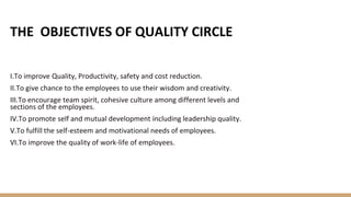 THE OBJECTIVES OF QUALITY CIRCLE
I.To improve Quality, Productivity, safety and cost reduction.
II.To give chance to the employees to use their wisdom and creativity.
III.To encourage team spirit, cohesive culture among different levels and
sections of the employees.
IV.To promote self and mutual development including leadership quality.
V.To fulfill the self-esteem and motivational needs of employees.
VI.To improve the quality of work-life of employees.
 