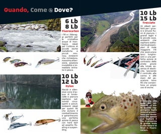 Quando, Come e Dove?                  10 Lb
                    6 Lb              15 Lb
                                        Trecciato
                    8 Lb              Gli alleati per-
                                      fetti per i gros-
                Fluorocarbon          si e sinuosi ﬁu-
                                      mi di pianura, i
                I ﬁli e i libbrag-    grandi laghi e
                gi perfetti per       le piccole cave,
                le     cristalline    ambienti     che
                acque di mon-         ospitano solita-
                tagna.       Ideali   mente gli esem-
                per l’utilizzo di     plari di mole
                piccole esche         maggiore. Fili
                metalliche       e    che assicurano
                piccoli       min-    lanci lunghis-
                now. Ambienti         simi e una per-
                che richiedono,       fetta azione di
                massima atten-        contrasto della
                zione, assoluta       preda      grazie
                invisibilità e im-    alla totale as-
                mediata entra-        senza di elasti-
                ta in pesca.          cità, lasciando
                                      il controllo alla
                10 Lb                 canna e alle
                                      mani del pe-

                12 Lb                 scatore. Sono
                                      ﬁli che consen-
                                      tono un ampio
                    Nylon             uso di esche.
                Placidi e silen-
                ziosi corsi d’ac-
                qua di fondo-
                valle e pianura
                ospitano     sal-
                monidi     circo-     Attenzione alla
                spetti e astuti.      mole dei sal-
                Ambienti ideali       monidi! Le tro-
                per questi ﬁli        te quando rag-
                che aiutano il        giungono taglie
                                      notevoli presen-
                combattimento
                                      tano una denta-
                e garantiscono        tura che spesso
                una     perfetta      può tagliare il
                azione di pesca       ﬁlo. In presenza
                con hard bait         di grosse trote
                ad assetto ﬂo-        è utile dotarsi di
                ating e suspen-       ﬁnali in Fluoro-
                ding.                 carbon.
 