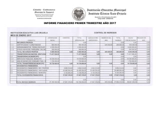 INFORME FINANCIERO PRIMER TRIMESTRE AÑO 2017
 