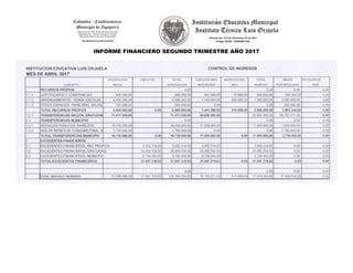 INFORME FINANCIERO SEGUNDO TRIMESTRE AÑO 2017
 
