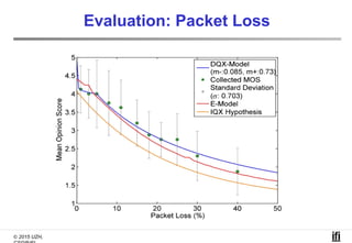 © 2015 UZH,
Evaluation: Packet Loss
 