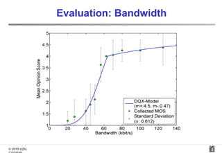 © 2015 UZH,
Evaluation: Bandwidth
(m-:4.45, m+:0.47)
 