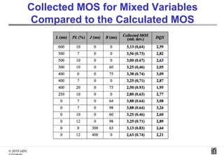 © 2015 UZH,
Collected MOS for Mixed Variables
Compared to the Calculated MOS
 
