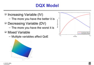 © 2015 UZH,
DQX Model
 Increasing Variable (IV)
– The more you have the better it is
 Decreasing Variable (DV)
– The mor...
